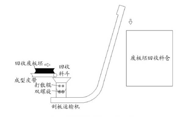 板材网
