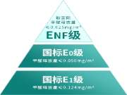 领跑ENF级品质，开启无醛新时代