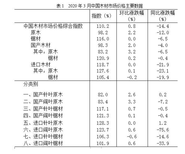 板材网