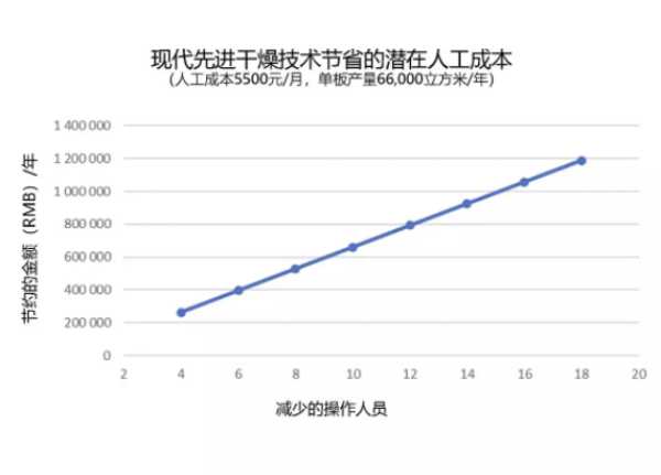 板材网
