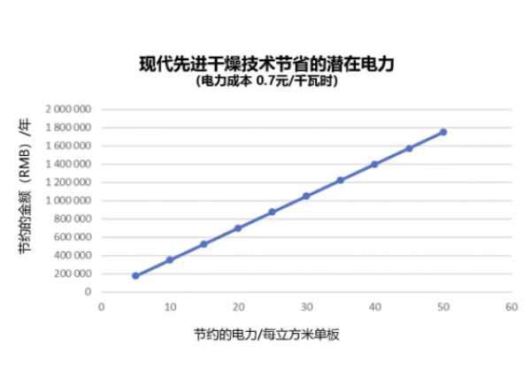 板材网