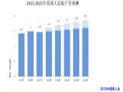 2019年阻燃板市场前瞻：前景广阔，未来可期