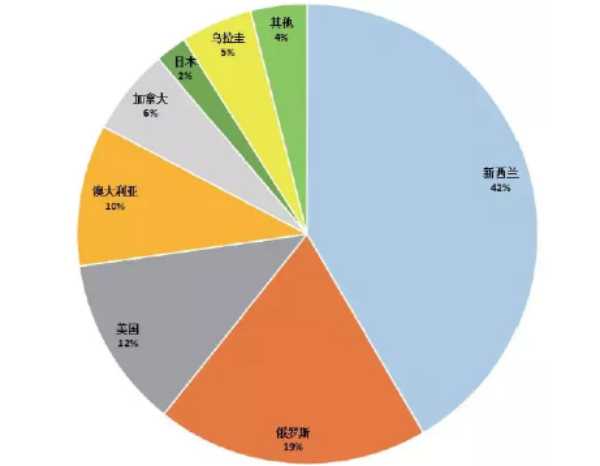 板材网