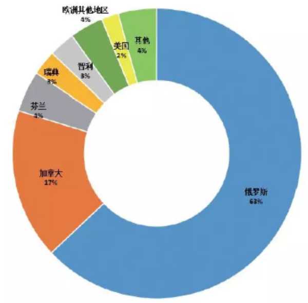 板材网