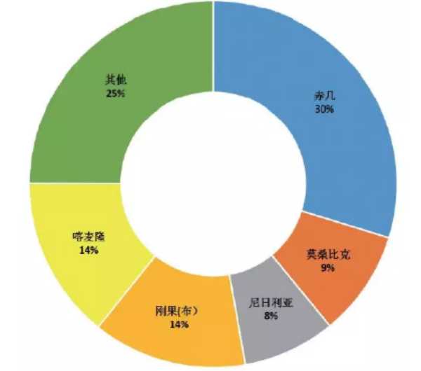 板材网