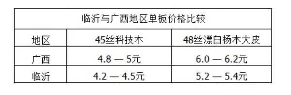 板材网