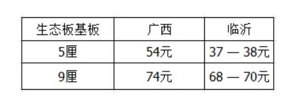 板材网