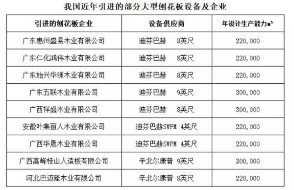 板材网