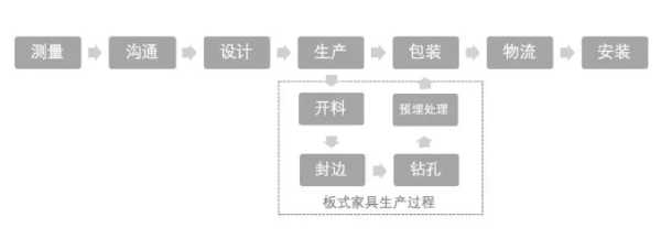 板材网