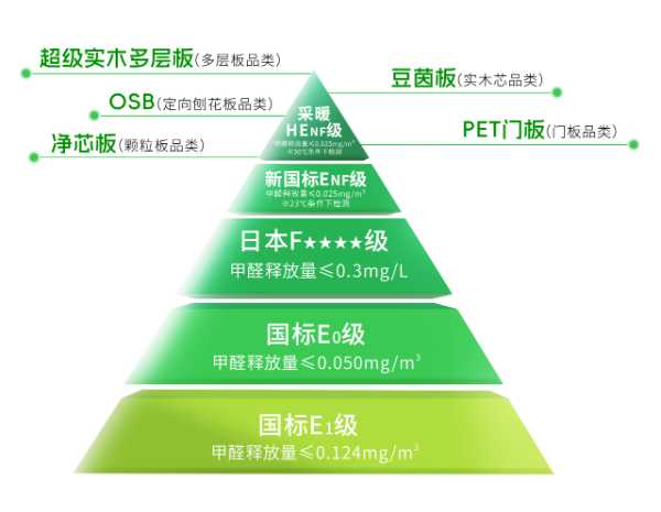 品质315 焕新环保家｜环保再进化，19家媒体见证云峰莫干山HENF级进阶之旅