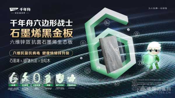 科技赋能点燃行业革新新引擎，千年舟生生不“烯”开启新征程！