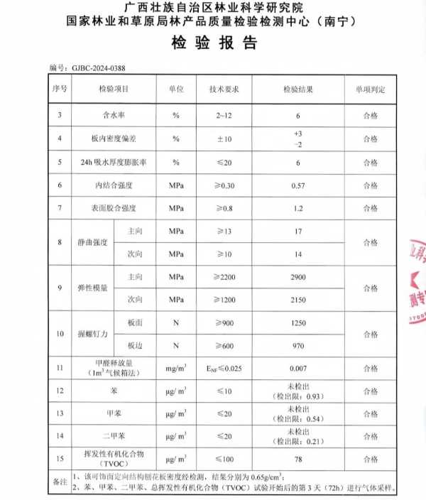 重磅|祥盛“派阳山”全系产品通过儿童安全级产品认证