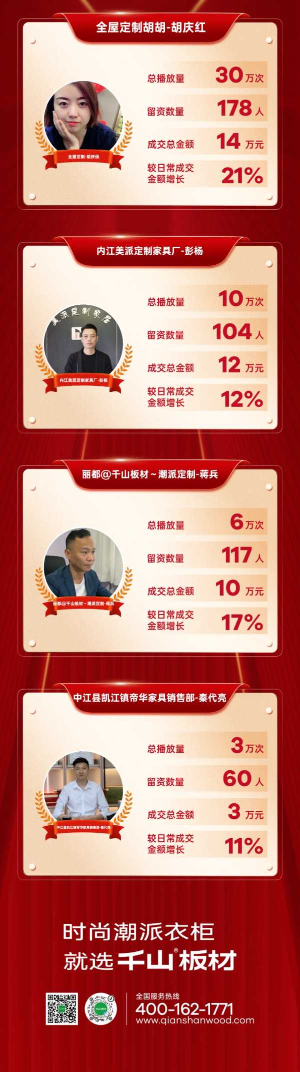 聚流量 赢同城丨千山抖音同城获客实战特训四川区域战报揭晓！