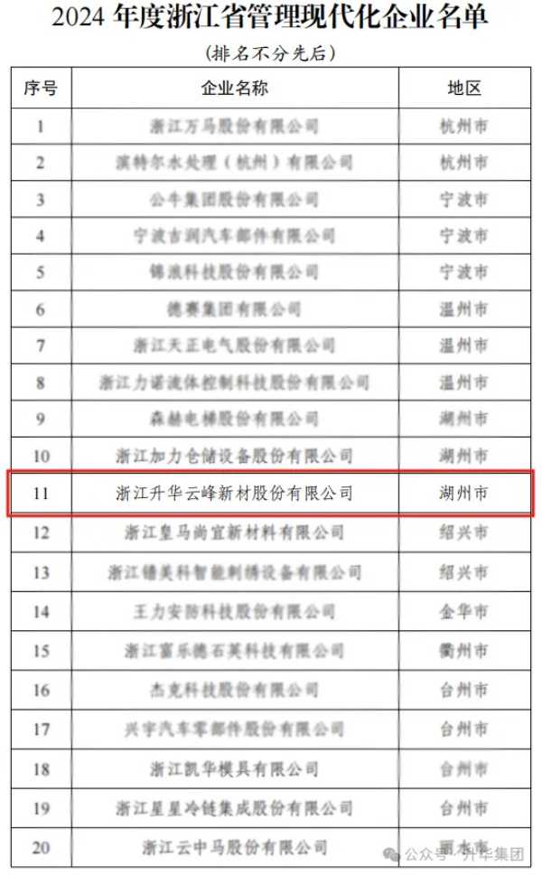 喜报！云峰莫干山获评2024年度浙江省管理现代化企业
