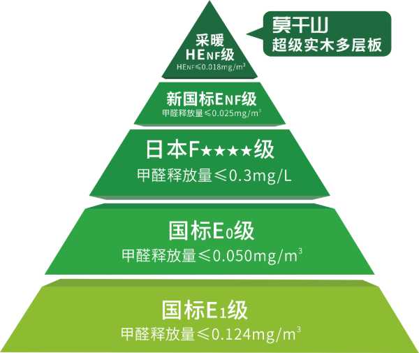 首批认可！云峰莫干山产品获得行业协会权威认定，成为满足HENF级环保标准企业之一