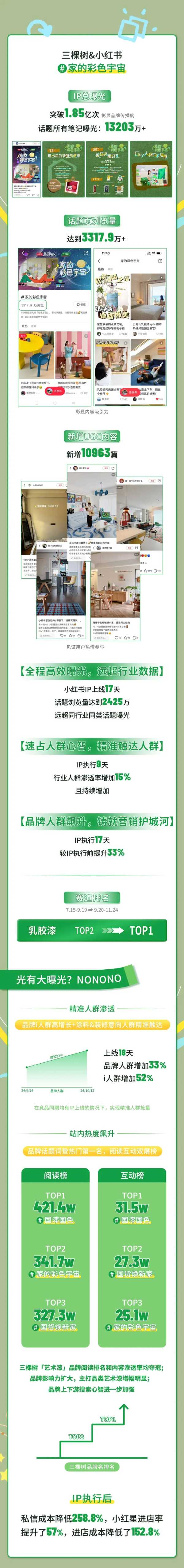 用三棵树漆出「家庭主理人」的专属彩色宇宙