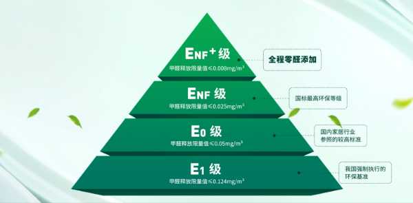 零醛添加，安全到家——兔宝宝零醛超净板，是您守护家最 佳搭档！