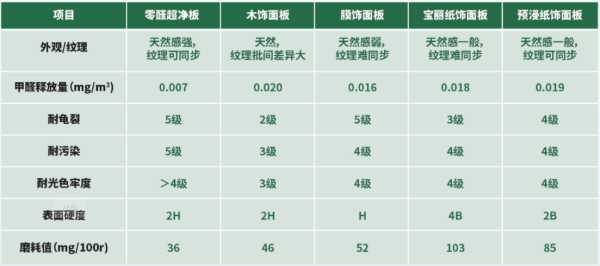 零醛添加，安全到家——兔宝宝零醛超净板，是您守护家最 佳搭档！
