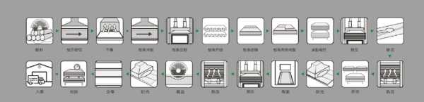 去探索兔宝宝板材背后的“秘密”！