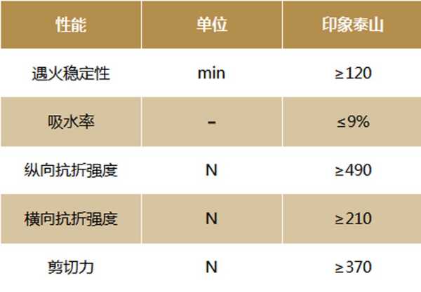 “新”品心说 | 国潮风起，泰山石膏这些石膏板很“出圈”