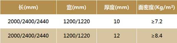 “新”品心说 | 国潮风起，泰山石膏这些石膏板很“出圈”