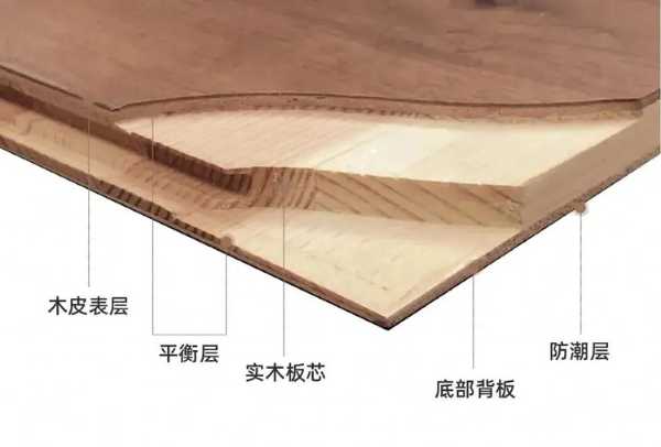 金利源 | 揭开新三层地板金钢面系列的奥秘