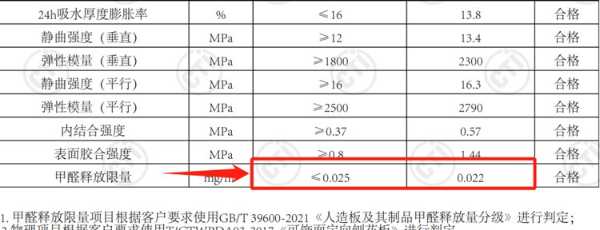 绿色环保的角逐 从澳思柏恩ENF级居家好板开始！