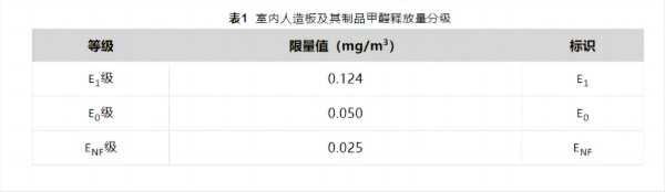 绿色升级·进无止境，千年舟领跑ENF级品质生活！