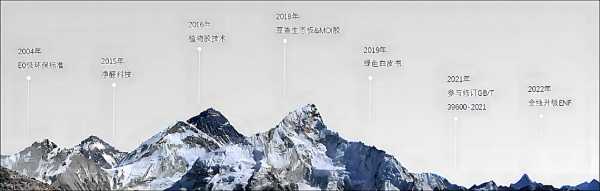 绿色升级·进无止境，千年舟领跑ENF级品质生活！
