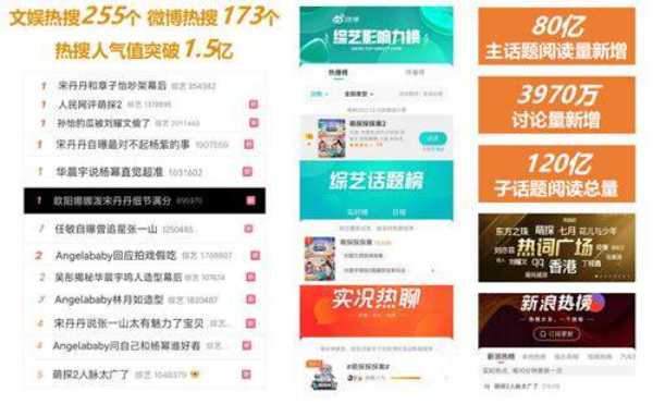 《萌探2》高热度受关注 顾家家居年轻化路线传递品牌理念
