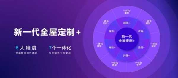 大家居迎来下一个增长点 看顾家如何抓住新机遇？
