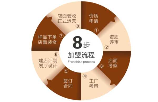 圈粉无数！志邦家居闪耀上海厨卫展，王牌合伙人签约不断