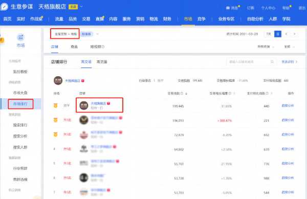 价值战者胜|线下受青睐的天格地板因何登顶天猫地板品类TOP1