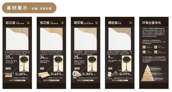 兔宝“芯”选「桉芯板」如何披荆斩“醛”，做到全面安心？