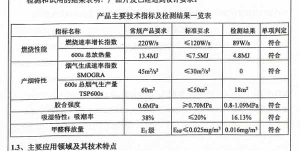 兔宝宝低烟防锈难燃胶合板，用技术守护建筑防火安全