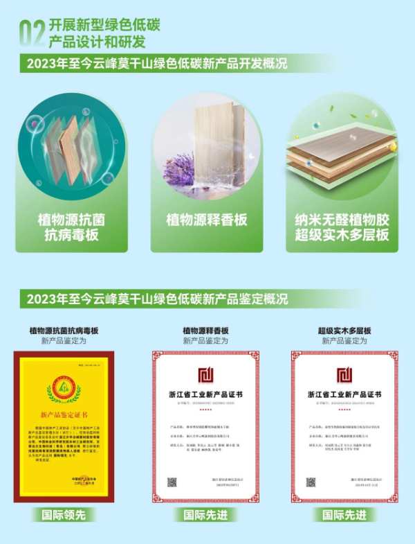 一图读懂双碳成果｜实施双碳战略，云峰莫干山在行动！
