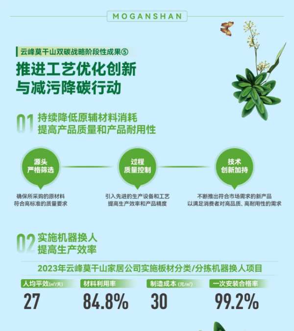 一图读懂双碳成果｜实施双碳战略，云峰莫干山在行动！