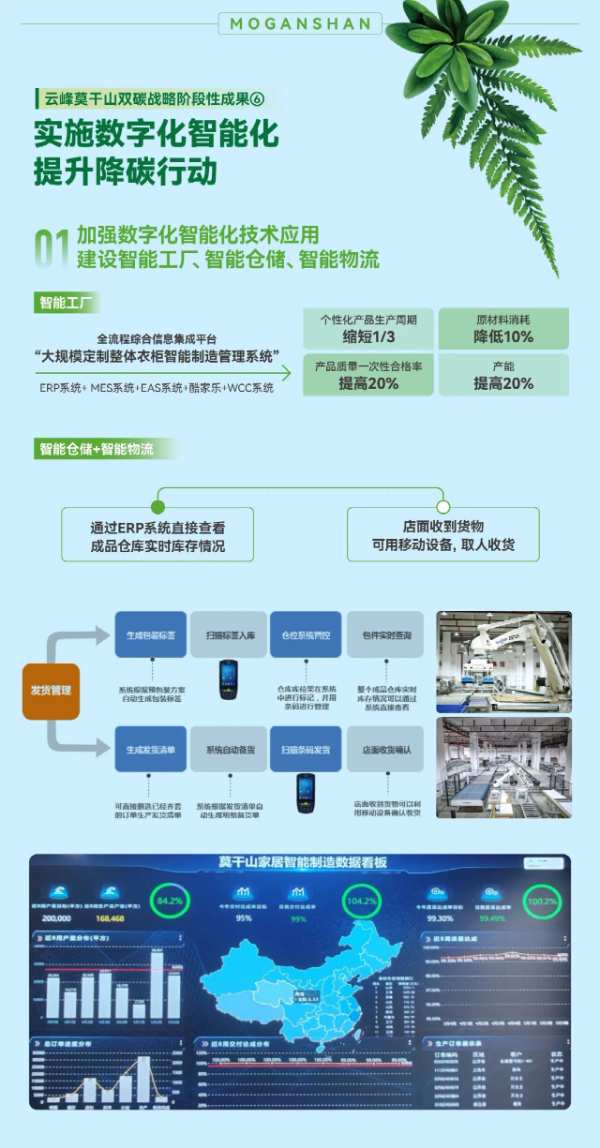 一图读懂双碳成果｜实施双碳战略，云峰莫干山在行动！