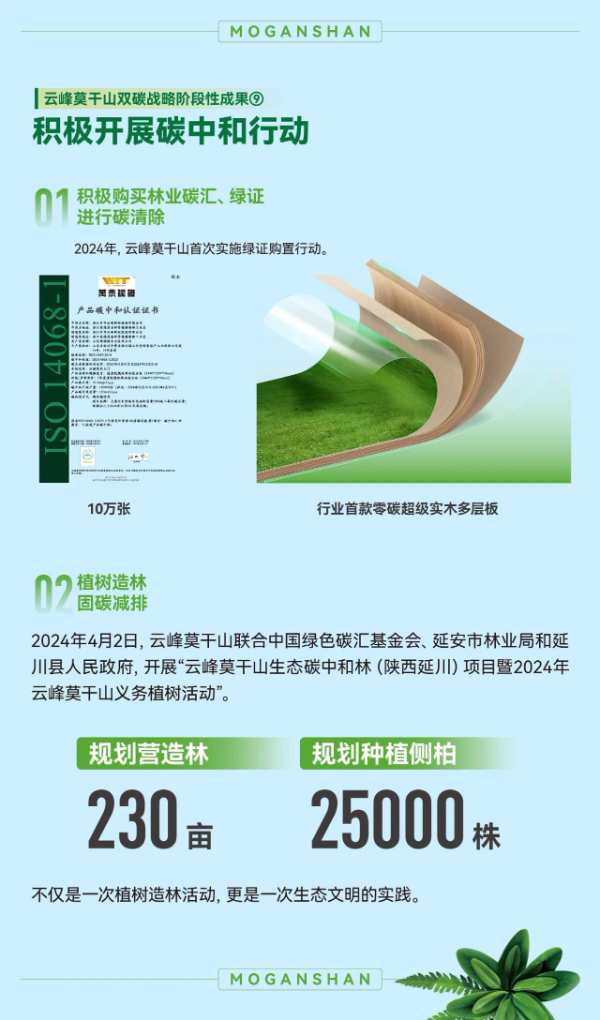 一图读懂双碳成果｜实施双碳战略，云峰莫干山在行动！