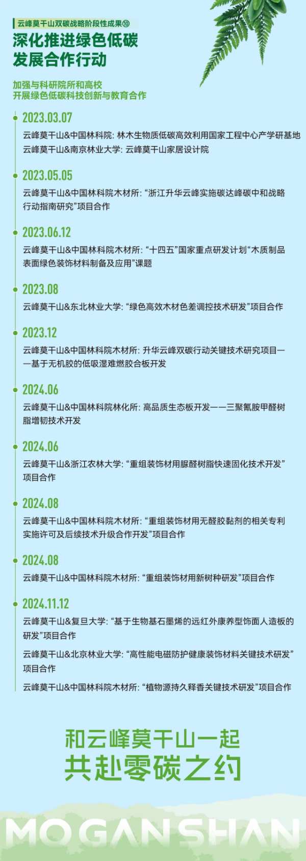 一图读懂双碳成果｜实施双碳战略，云峰莫干山在行动！