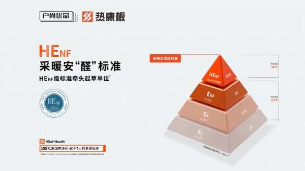 重磅！HENF级热康板新品发布会震撼来袭，11月15日山东临沂不见不散！