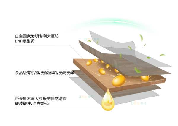 雪宝ENF级儿童健康板材，零醛添加大豆胶，高环保品质家居的健康首 选