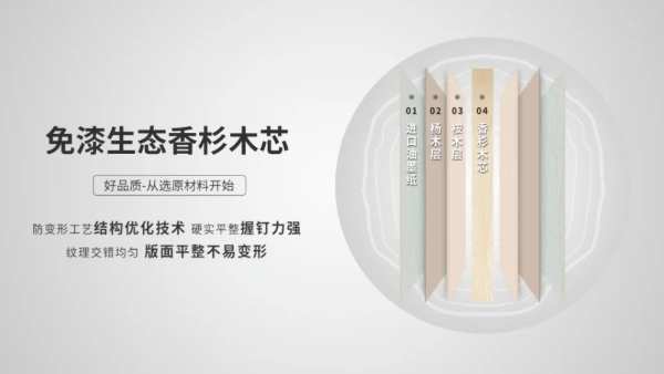 智阁板材 | ENF级豆胶环保生态板-历经时光的检验，实现品质的坚守