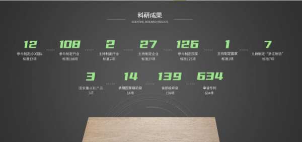 兔宝宝，贵得有道理|功能领先定义标准，科研创新引领未来