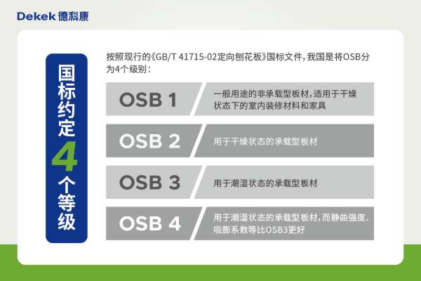 德科康课堂 | OSB科普指南速递！请查收！