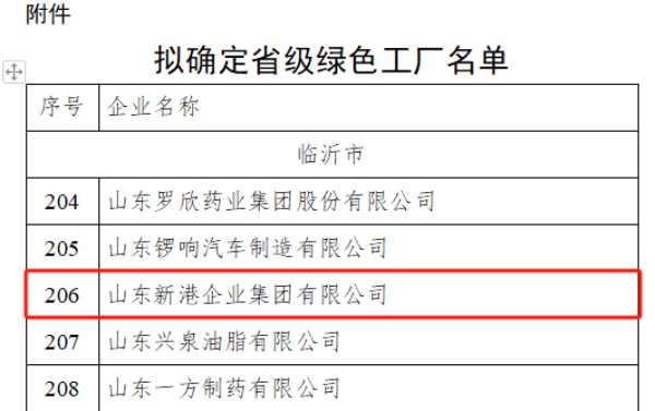 再创佳绩！新港集团荣获“省级绿色工厂”“省级智能制造场景”双荣誉！