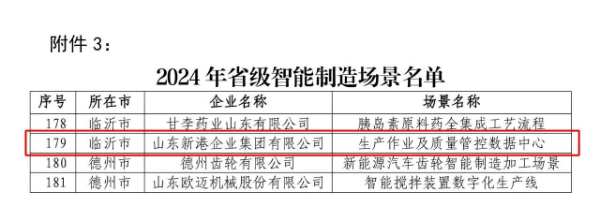 再创佳绩！新港集团荣获“省级绿色工厂”“省级智能制造场景”双荣誉！