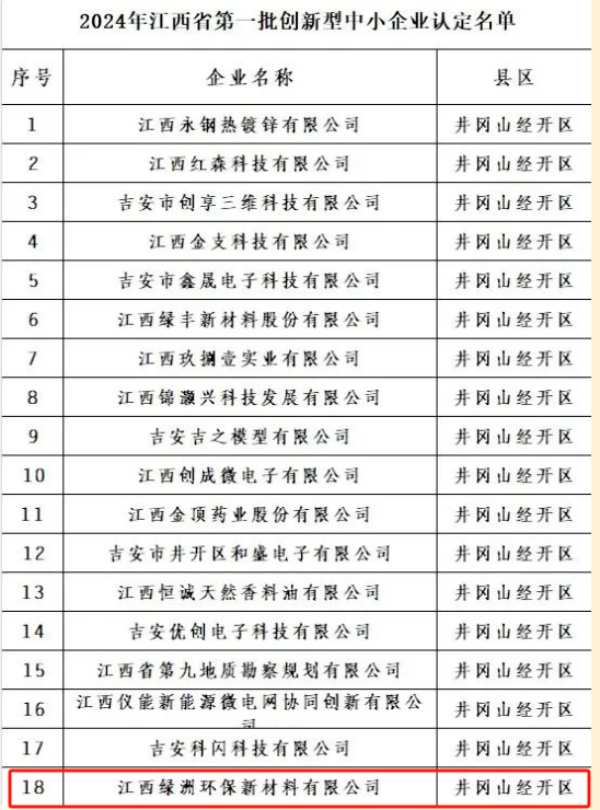 绿洲木业：砥砺创新铸卓越，担当奋进绽光芒！