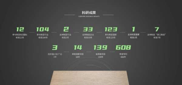 104项行业标准！兔宝宝参与制定！