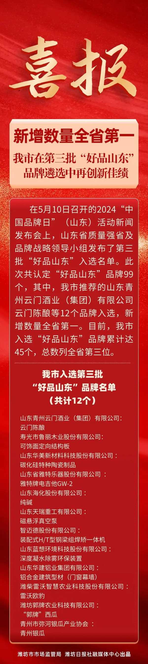 鲁丽木业入选第三批“好品山东”品牌名单